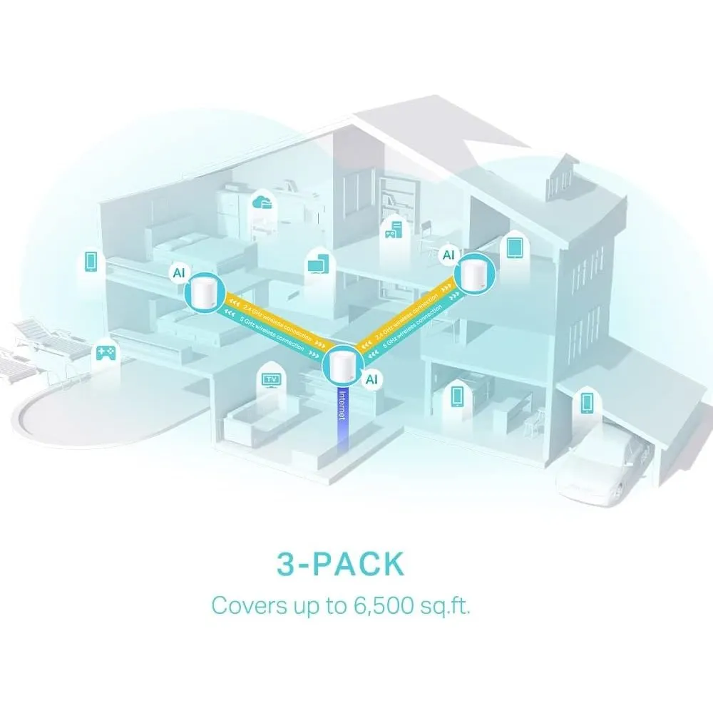 TP-Link Deco AX3000 Whole Home Wi-Fi Mesh System | DECOx50